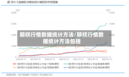 期权行情数据统计方法/期权行情数据统计方法包括-第2张图片
