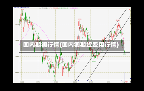 国内期铜行情(国内铜期货费用行情)-第3张图片