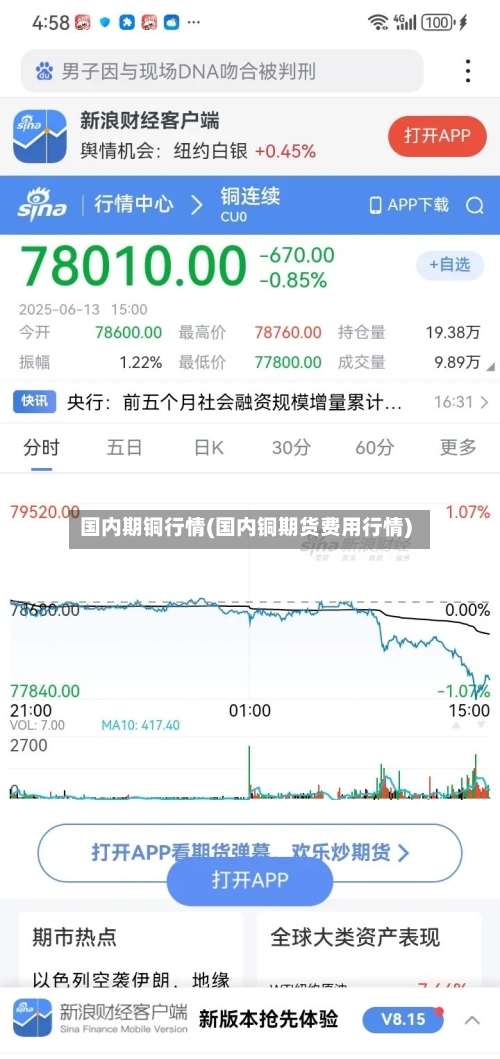 国内期铜行情(国内铜期货费用行情)