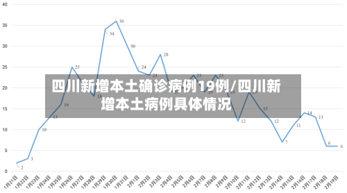 四川新增本土确诊病例19例/四川新增本土病例具体情况-第3张图片