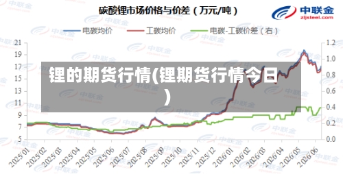 锂的期货行情(锂期货行情今日)-第2张图片