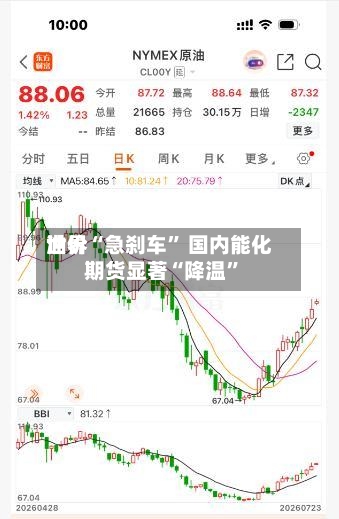 世界油价“急刹车” 国内能化期货显著“降温”-第3张图片