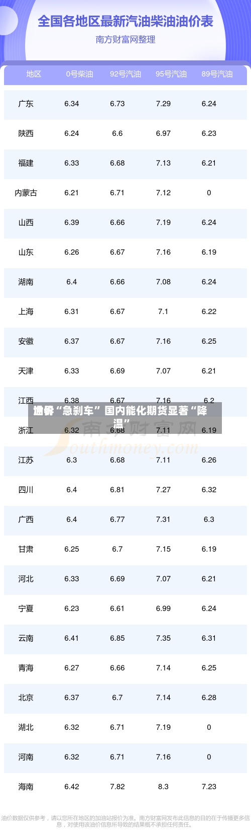 世界油价“急刹车” 国内能化期货显著“降温	”-第2张图片