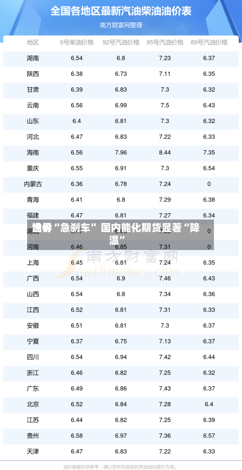 世界油价“急刹车” 国内能化期货显著“降温	”-第2张图片