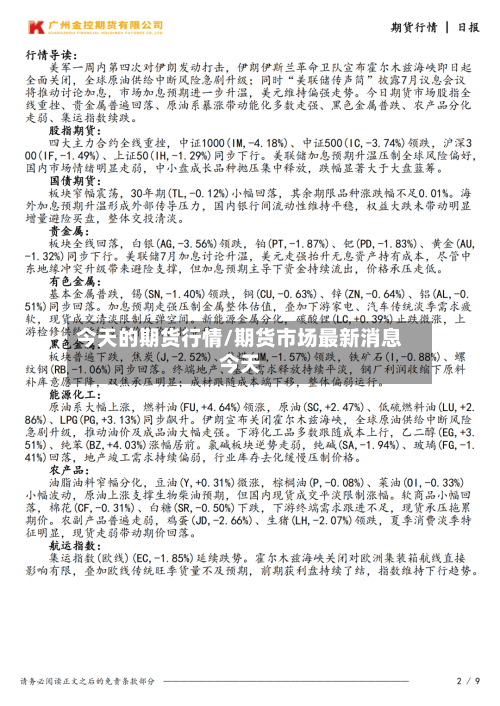 今天的期货行情/期货市场最新消息今天
