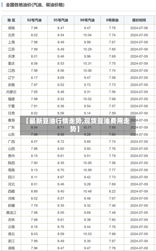 【最新豆油行情走势,现货豆油费用走势】-第2张图片