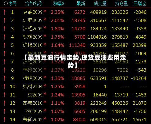 【最新豆油行情走势,现货豆油费用走势】
