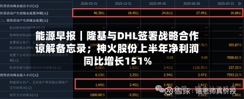 能源早报|隆基与DHL签署战略合作谅解备忘录;神火股份上半年净利润同比增长151%-第2张图片