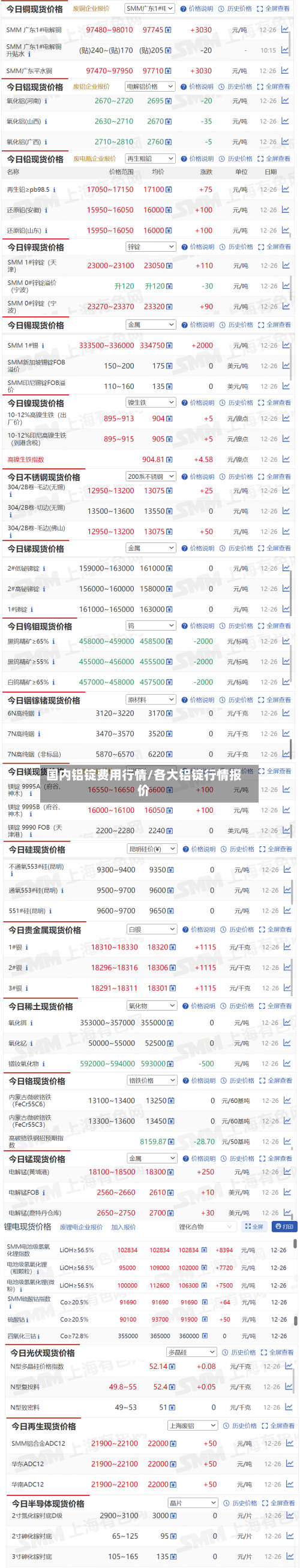 国内铝锭费用行情/各大铝锭行情报价