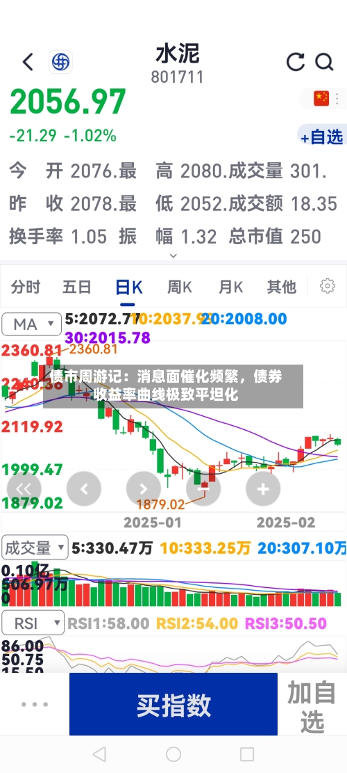 债市周游记：消息面催化频繁，债券收益率曲线极致平坦化-第1张图片