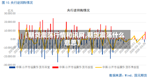 【期货震荡行情和讯网,期货震荡什么意思】-第2张图片