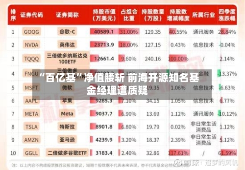 “百亿基”净值腰斩 前海开源知名基金经理遭质疑-第2张图片