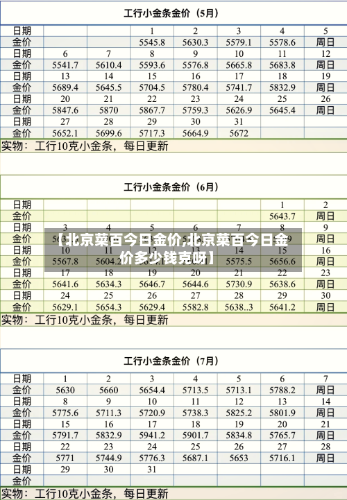 【北京菜百今日金价,北京菜百今日金价多少钱克呀】-第2张图片