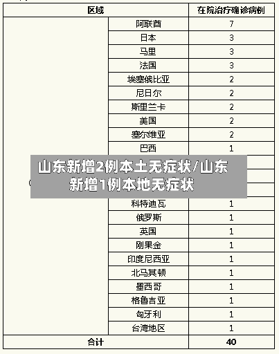 山东新增2例本土无症状/山东新增1例本地无症状-第3张图片