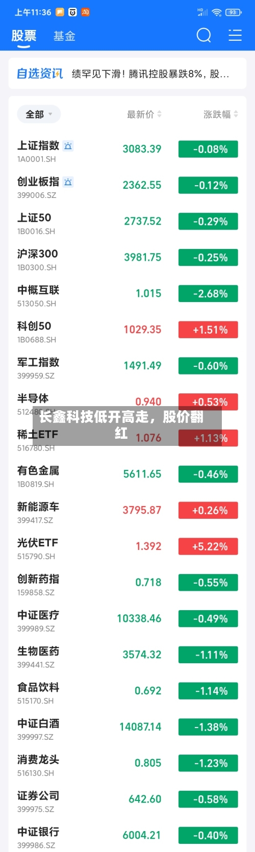 长鑫科技低开高走，股价翻红-第3张图片