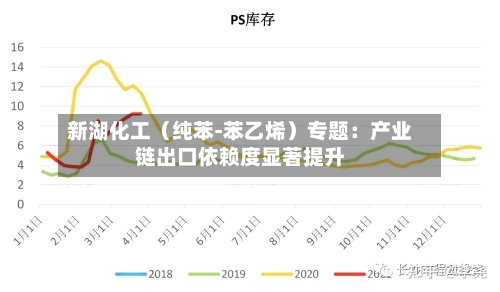 新湖化工（纯苯-苯乙烯）专题：产业链出口依赖度显著提升-第2张图片