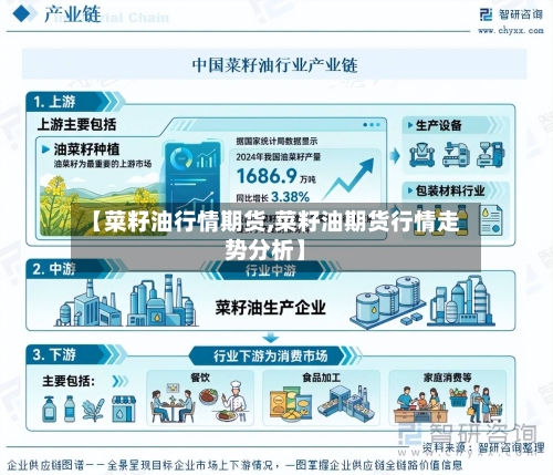 【菜籽油行情期货,菜籽油期货行情走势分析】-第2张图片