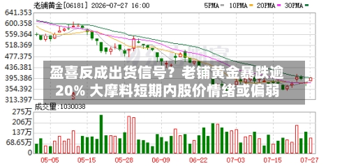 盈喜反成出货信号？老铺黄金暴跌逾20% 大摩料短期内股价情绪或偏弱-第1张图片