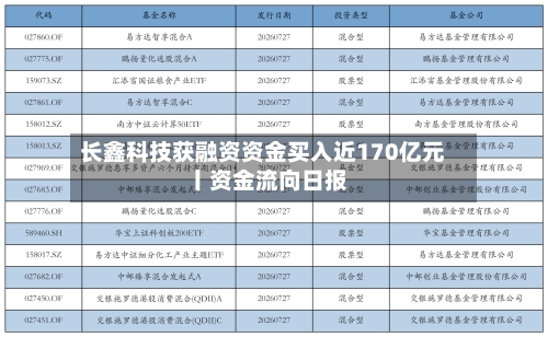 长鑫科技获融资资金买入近170亿元丨资金流向日报-第2张图片