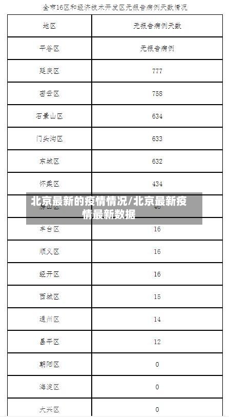 北京最新的疫情情况/北京最新疫情最新数据