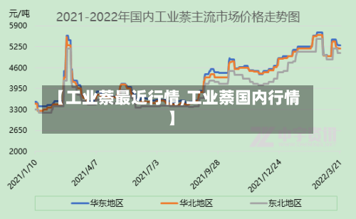 【工业萘最近行情,工业萘国内行情】-第3张图片