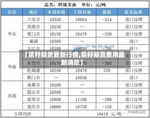 【菜籽期货最新行情,菜籽期货费用最新消息】