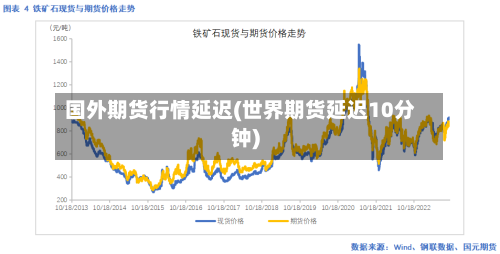 国外期货行情延迟(世界期货延迟10分钟)-第3张图片