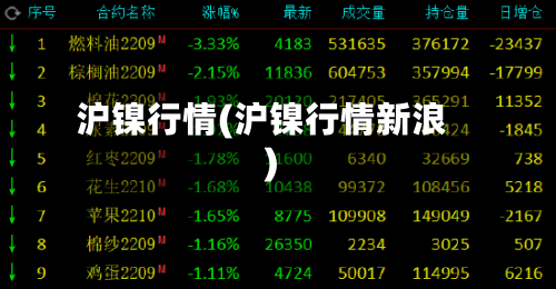 沪镍行情(沪镍行情新浪)