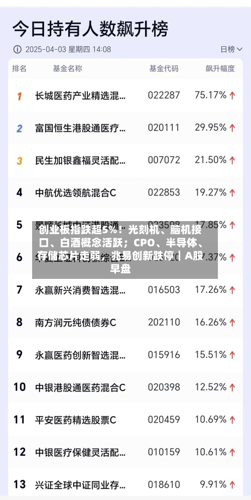 创业板指跌超5%！光刻机、脑机接口、白酒概念活跃；CPO、半导体、存储芯片走弱，兆易创新跌停｜A股早盘