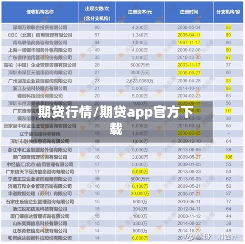 期贷行情/期贷app官方下载-第2张图片