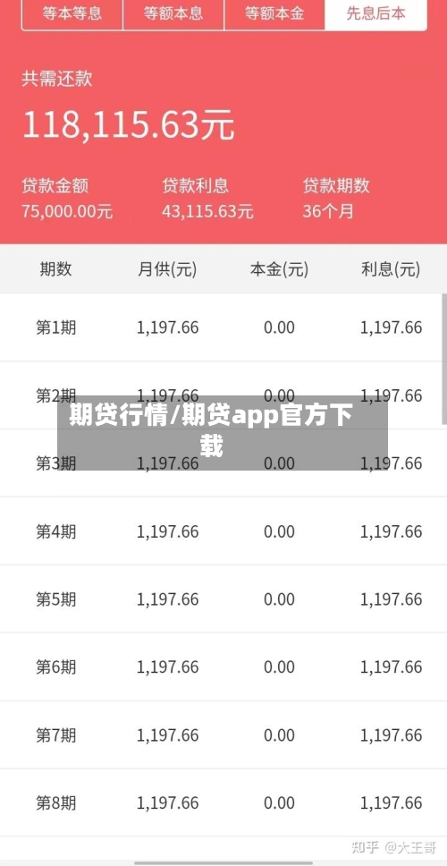 期贷行情/期贷app官方下载-第3张图片