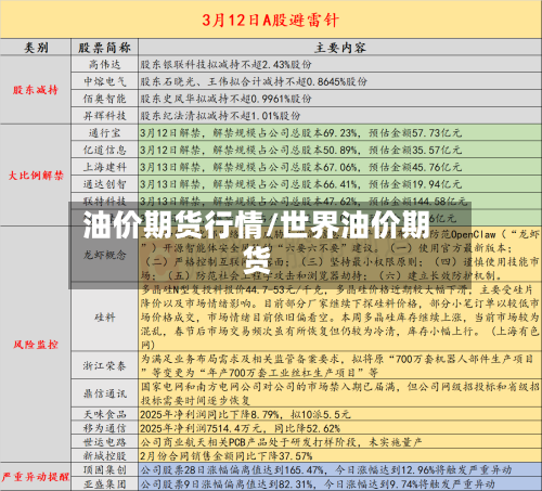 油价期货行情/世界油价期货