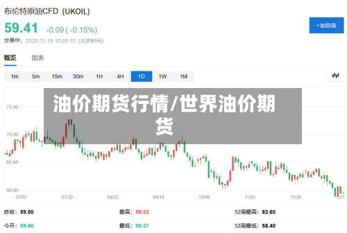 油价期货行情/世界油价期货-第2张图片