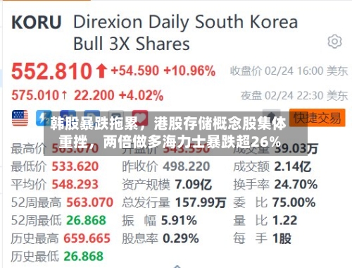 韩股暴跌拖累，港股存储概念股集体重挫	，两倍做多海力士暴跌超26%-第2张图片