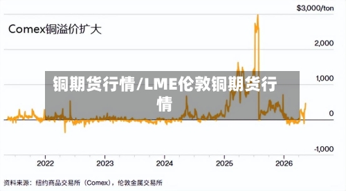 铜期货行情/LME伦敦铜期货行情