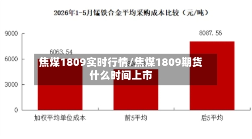 焦煤1809实时行情/焦煤1809期货什么时间上市-第2张图片