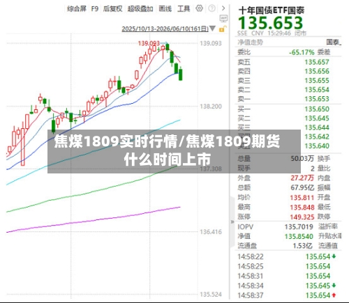 焦煤1809实时行情/焦煤1809期货什么时间上市