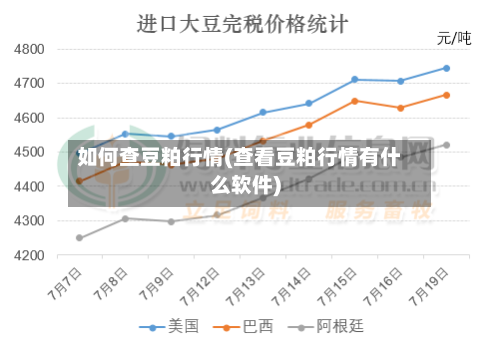 如何查豆粕行情(查看豆粕行情有什么软件)-第2张图片