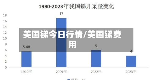 美国锑今日行情/美国锑费用