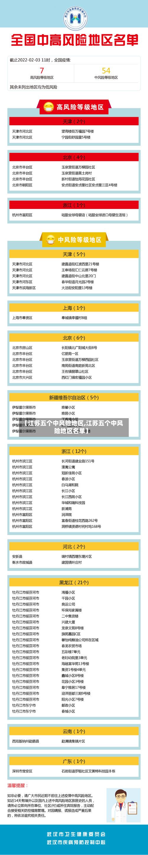 【江苏五个中风险地区,江苏五个中风险地区名单】