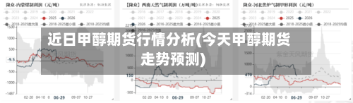 近日甲醇期货行情分析(今天甲醇期货走势预测)