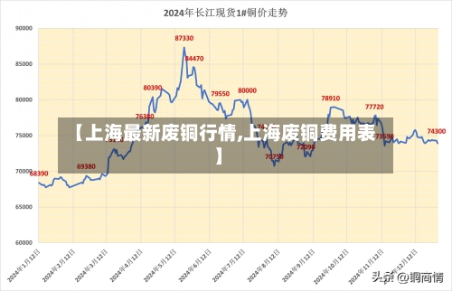 【上海最新废铜行情,上海废铜费用表】-第3张图片