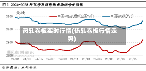 热轧卷板实时行情(热轧卷板行情走势)-第2张图片