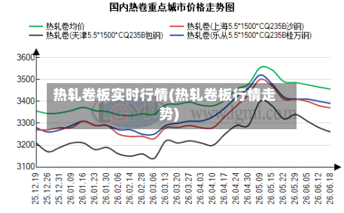 热轧卷板实时行情(热轧卷板行情走势)-第3张图片