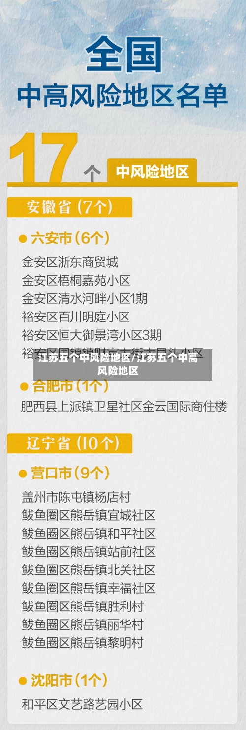江苏五个中风险地区/江苏五个中高风险地区