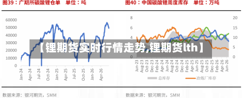 【锂期货实时行情走势,锂期货lth】-第2张图片