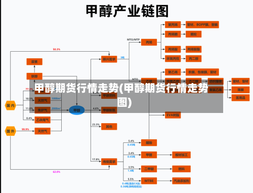 甲醇期货行情走势(甲醇期货行情走势图)-第2张图片