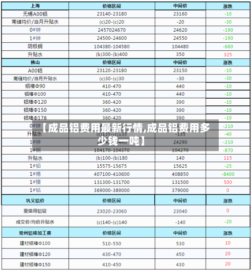 【成品铝费用最新行情,成品铝费用多少钱一吨】