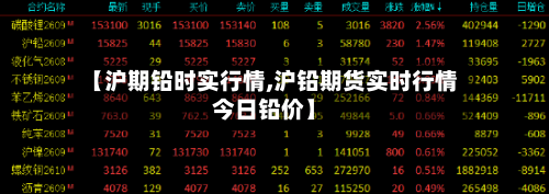 【沪期铅时实行情,沪铅期货实时行情今日铅价】-第2张图片