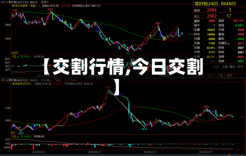 【交割行情,今日交割】
